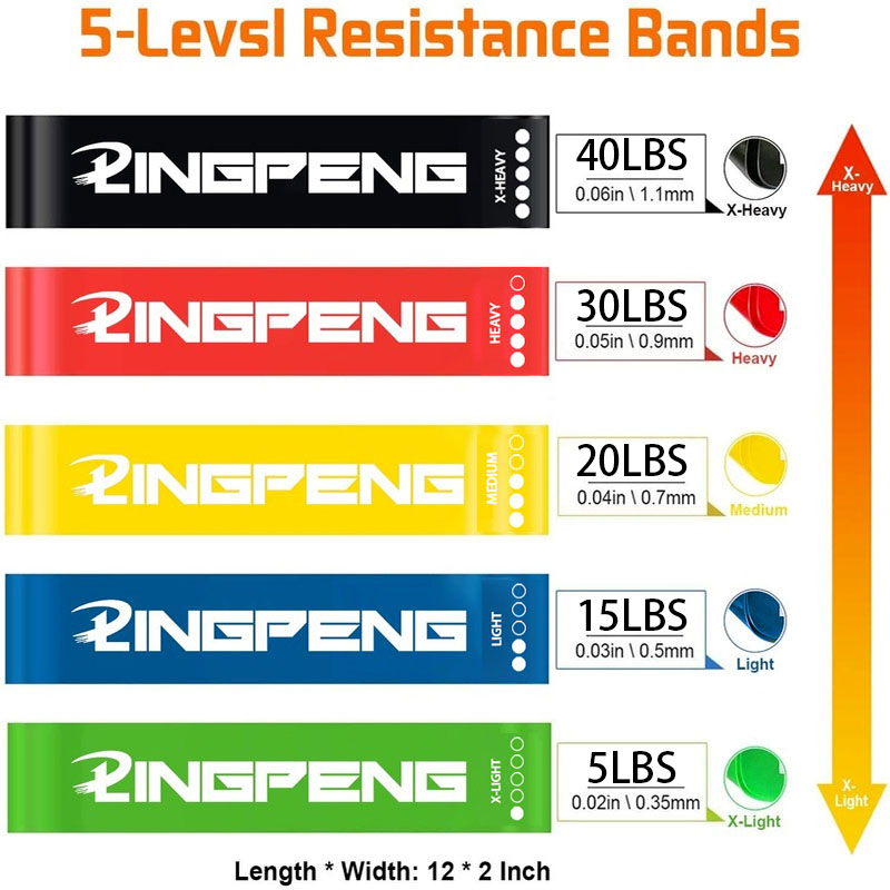Resistance Exercise Loop Bands - Yoga Fitness Resistance Band recension och pris